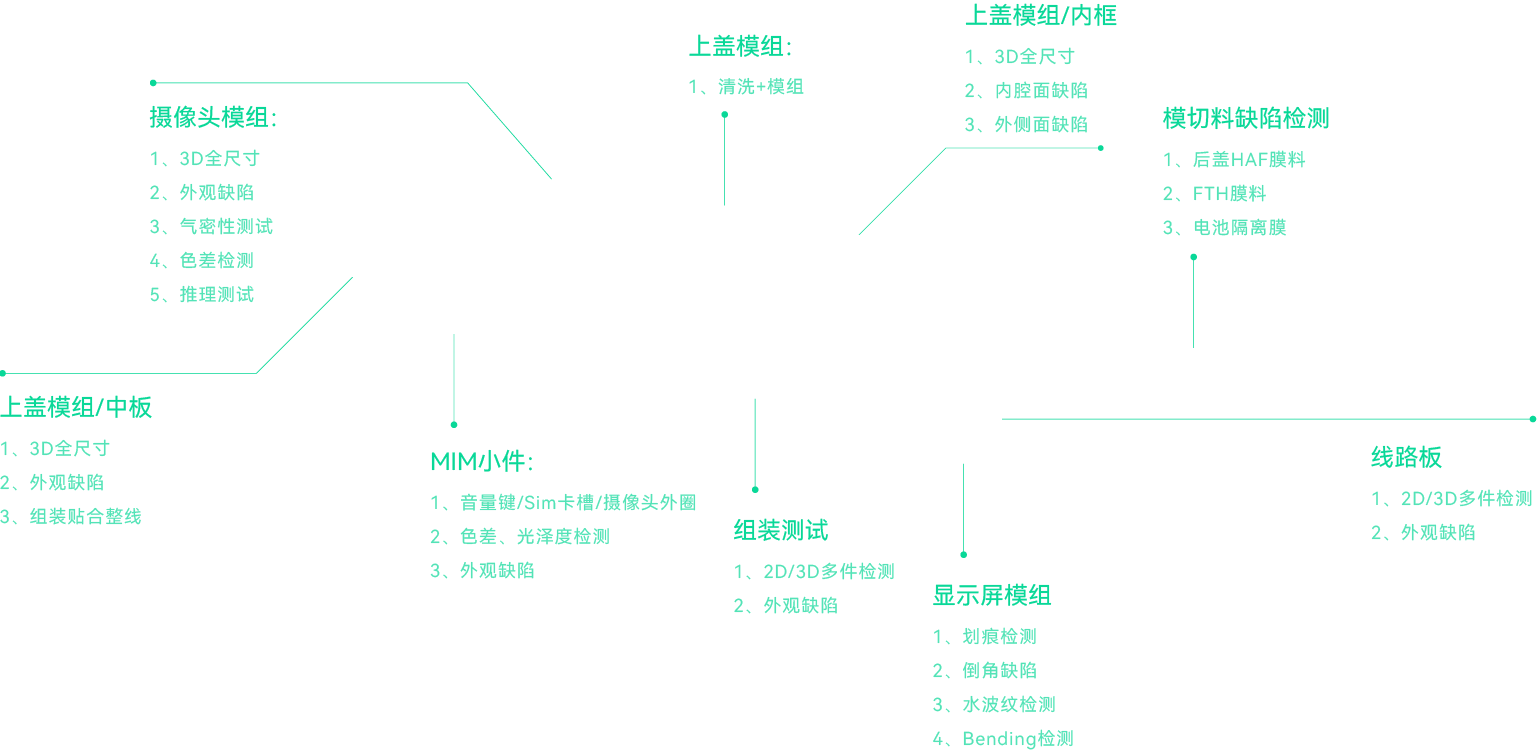 Laptop BC/TC/DH Dimension Measurement Machine